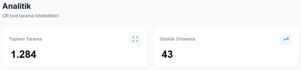 Analitik ekranı ekran görüntüsü